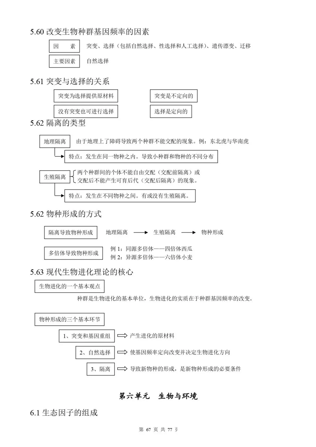 高考生物 | 知识点归纳汇总-第74张图片-四季读书网