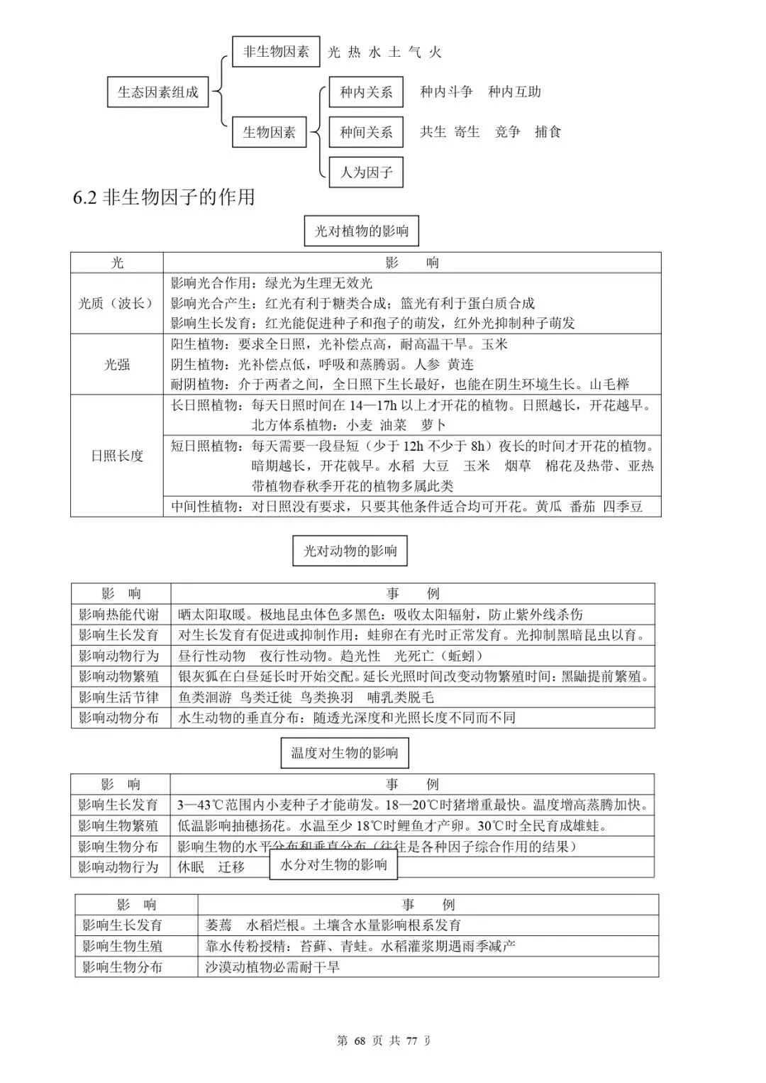 高考生物 | 知识点归纳汇总-第75张图片-四季读书网