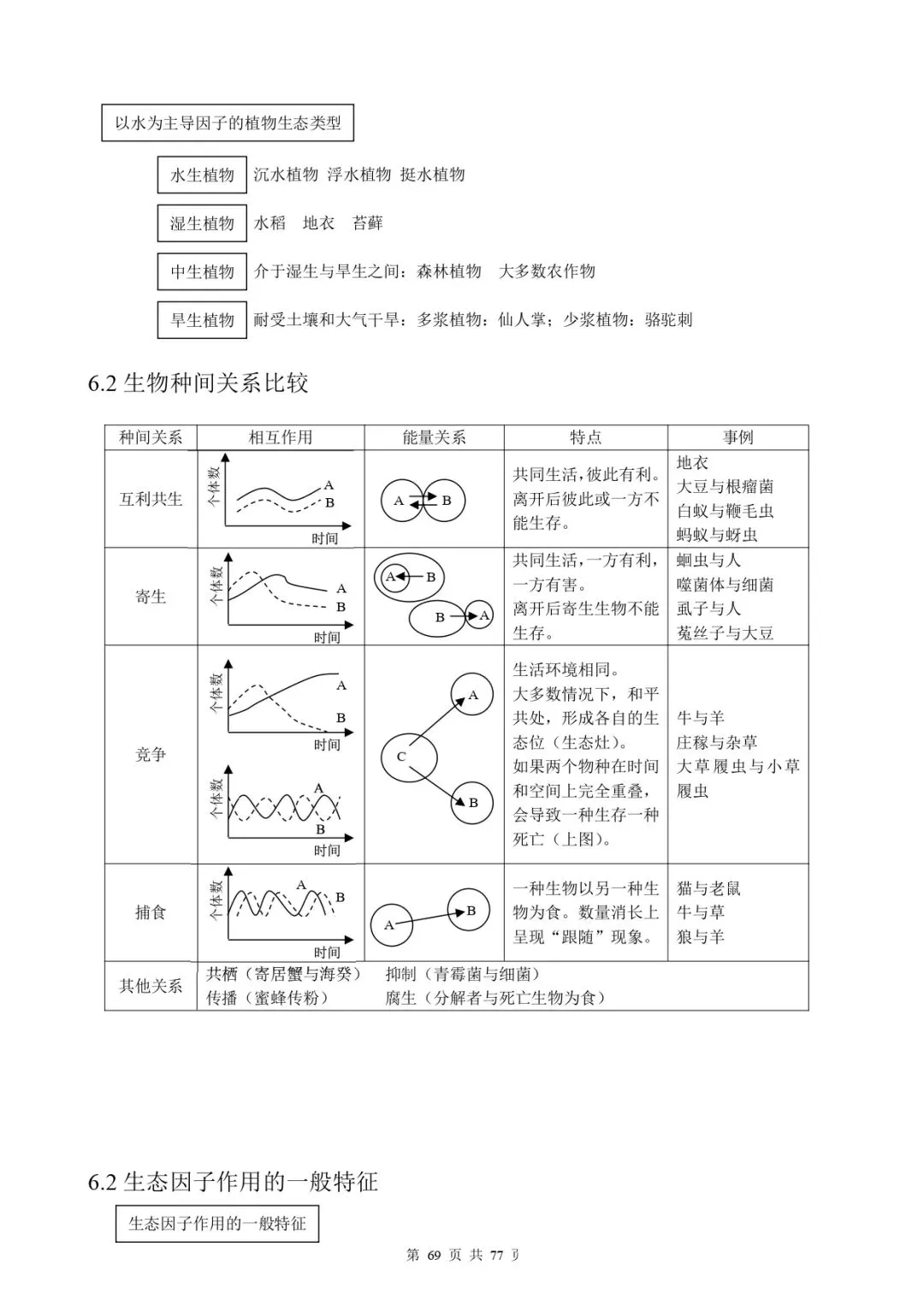 高考生物 | 知识点归纳汇总-第76张图片-四季读书网