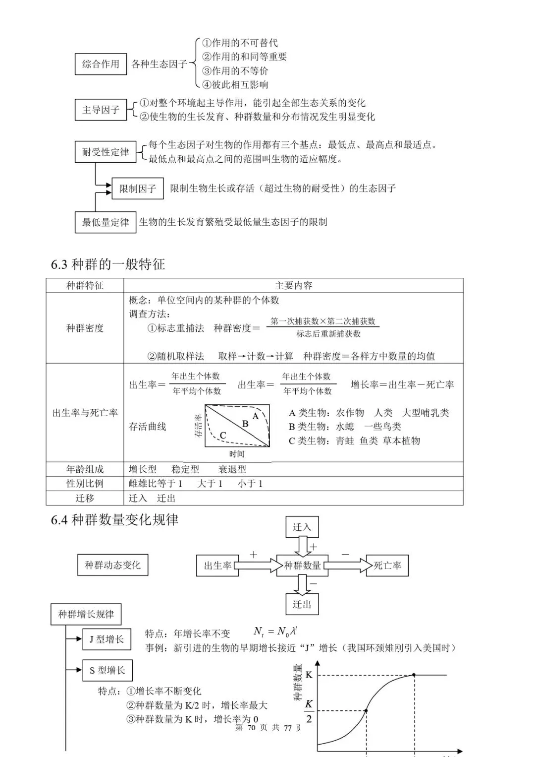 高考生物 | 知识点归纳汇总-第77张图片-四季读书网