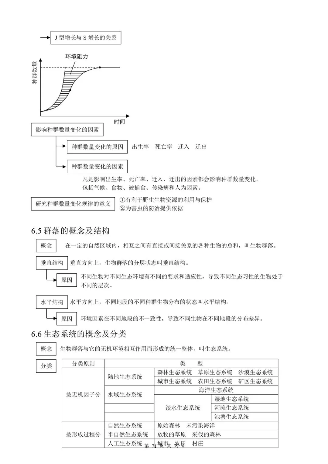 高考生物 | 知识点归纳汇总-第78张图片-四季读书网