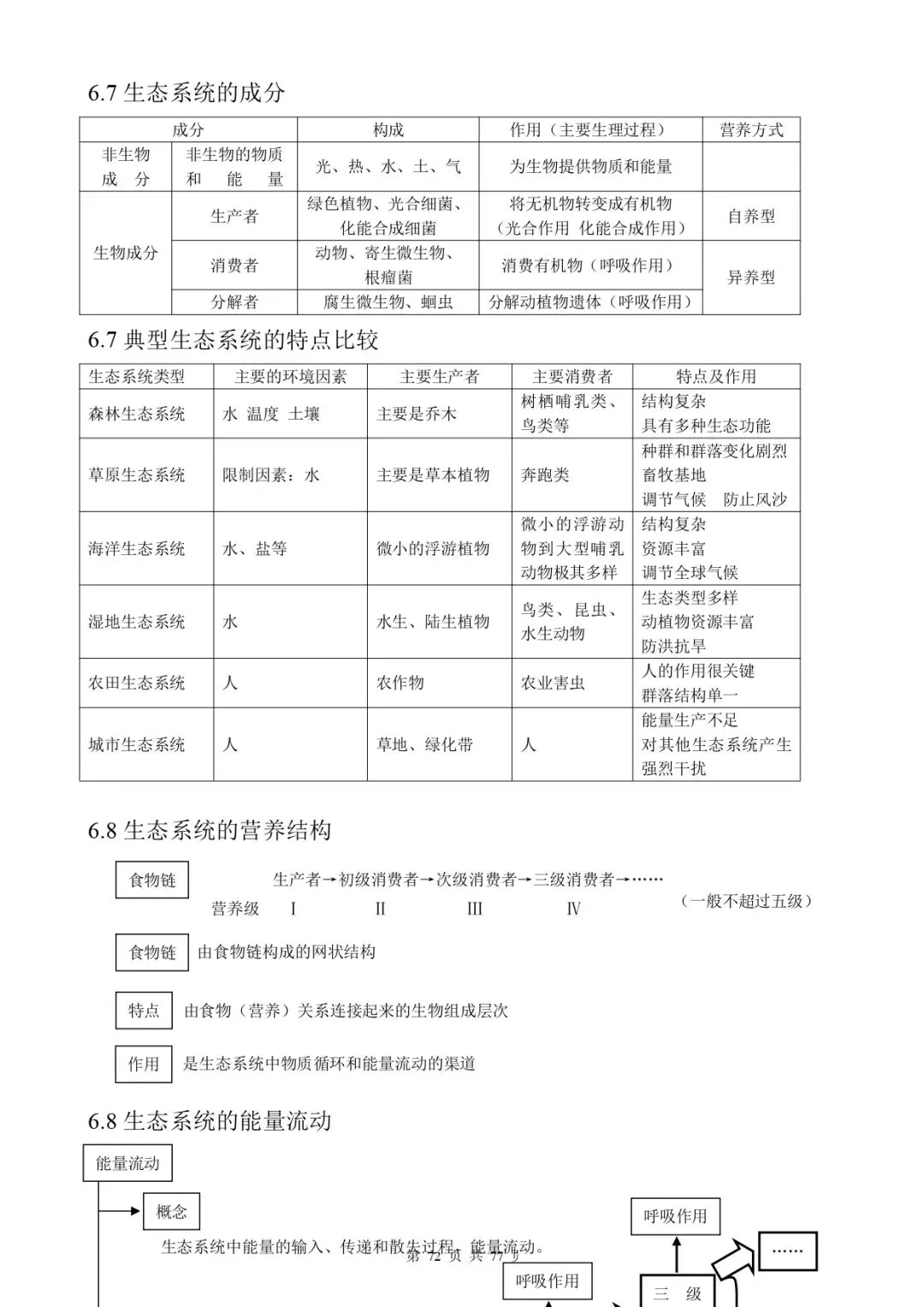高考生物 | 知识点归纳汇总-第79张图片-四季读书网