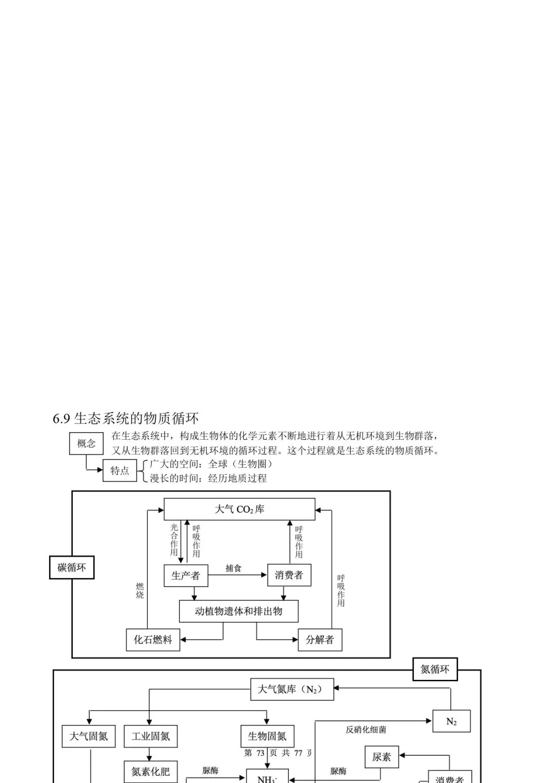 高考生物 | 知识点归纳汇总-第80张图片-四季读书网