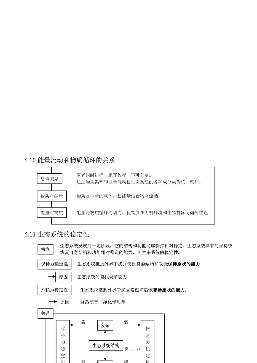 高考生物 | 知识点归纳汇总-第81张图片-四季读书网