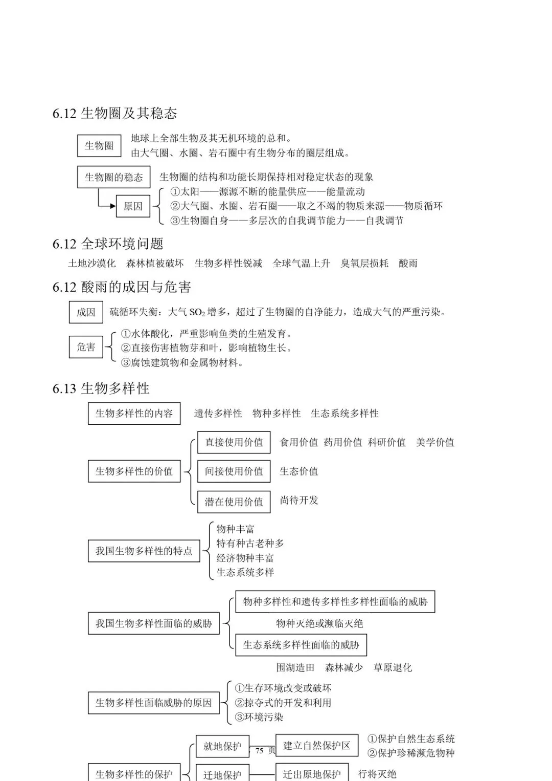 高考生物 | 知识点归纳汇总-第82张图片-四季读书网