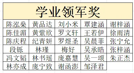 金秋砺志凝班风 笃行争先备中考┃初三年级10月素质测评表彰大会纪实-第24张图片-四季读书网 金秋砺志凝班风 笃行争先备中考┃初三年级10月素质测评表彰大会纪实-第24张图片-四季读书网