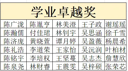 金秋砺志凝班风 笃行争先备中考┃初三年级10月素质测评表彰大会纪实-第26张图片-四季读书网 金秋砺志凝班风 笃行争先备中考┃初三年级10月素质测评表彰大会纪实-第26张图片-四季读书网