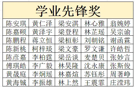 金秋砺志凝班风 笃行争先备中考┃初三年级10月素质测评表彰大会纪实-第28张图片-四季读书网 金秋砺志凝班风 笃行争先备中考┃初三年级10月素质测评表彰大会纪实-第28张图片-四季读书网