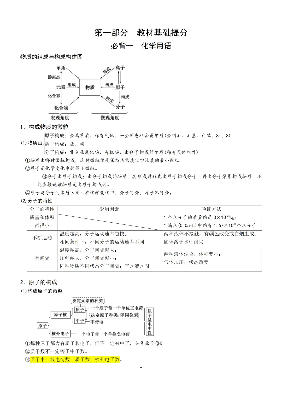 中考化学必备手册-第2张图片-四季读书网