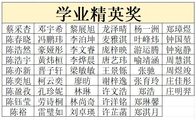 金秋砺志凝班风 笃行争先备中考┃初三年级10月素质测评表彰大会纪实-第30张图片-四季读书网 金秋砺志凝班风 笃行争先备中考┃初三年级10月素质测评表彰大会纪实-第30张图片-四季读书网