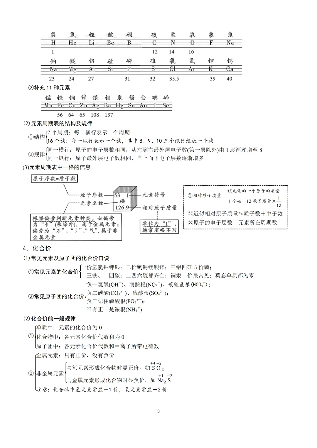 中考化学必备手册-第4张图片-四季读书网