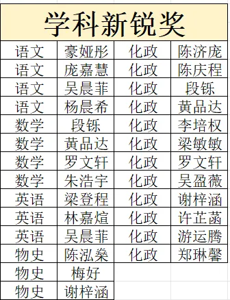 金秋砺志凝班风 笃行争先备中考┃初三年级10月素质测评表彰大会纪实-第32张图片-四季读书网 金秋砺志凝班风 笃行争先备中考┃初三年级10月素质测评表彰大会纪实-第32张图片-四季读书网