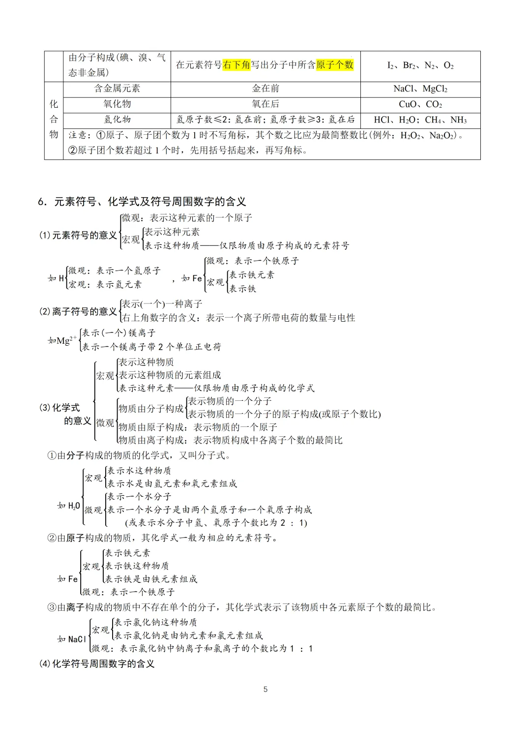 中考化学必备手册-第6张图片-四季读书网