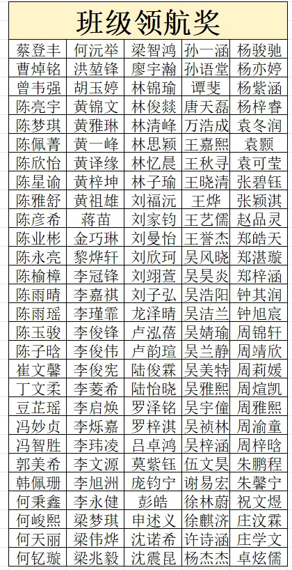 金秋砺志凝班风 笃行争先备中考┃初三年级10月素质测评表彰大会纪实-第34张图片-四季读书网 金秋砺志凝班风 笃行争先备中考┃初三年级10月素质测评表彰大会纪实-第34张图片-四季读书网
