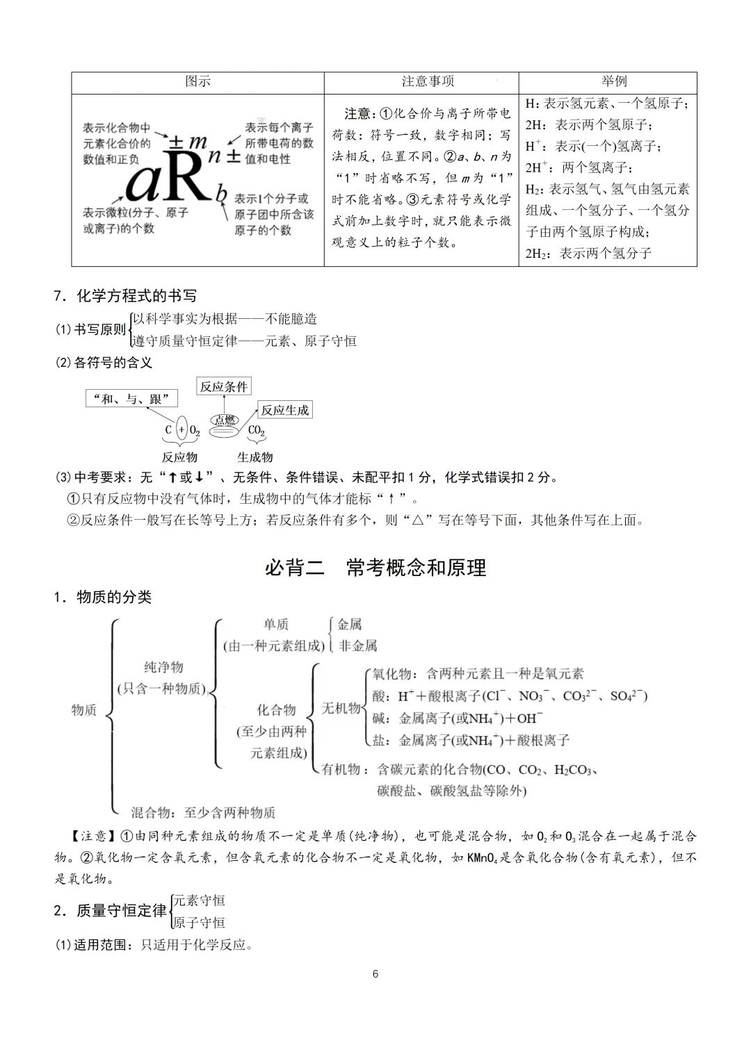 中考化学必备手册-第7张图片-四季读书网