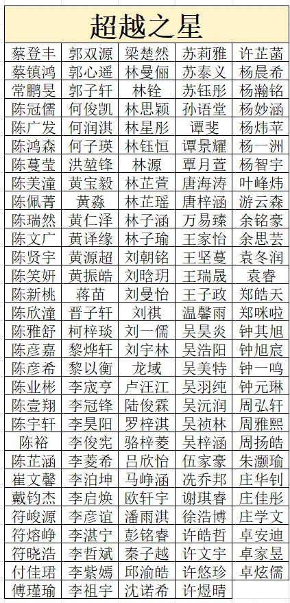 金秋砺志凝班风 笃行争先备中考┃初三年级10月素质测评表彰大会纪实-第36张图片-四季读书网 金秋砺志凝班风 笃行争先备中考┃初三年级10月素质测评表彰大会纪实-第36张图片-四季读书网