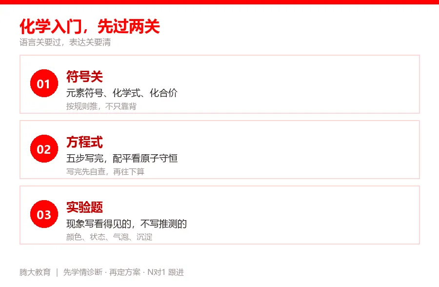 腾大教育|初三化学入门,方程式和实验题先抓两块!-第2张图片-四季读书网 腾大教育|初三化学入门,方程式和实验题先抓两块!-第2张图片-四季读书网