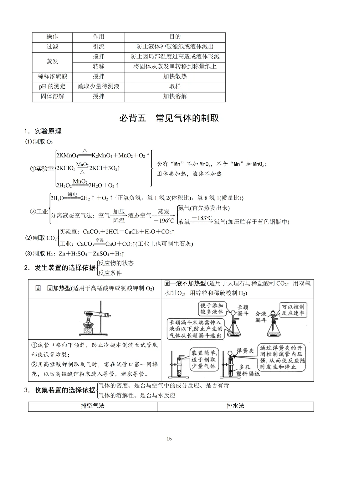 中考化学必备手册-第16张图片-四季读书网