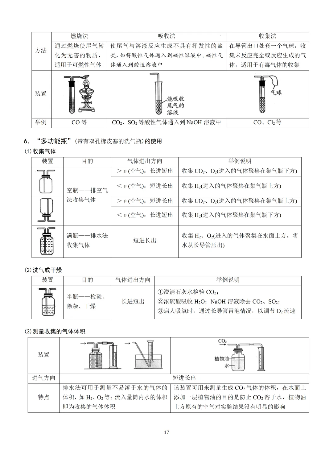 中考化学必备手册-第18张图片-四季读书网