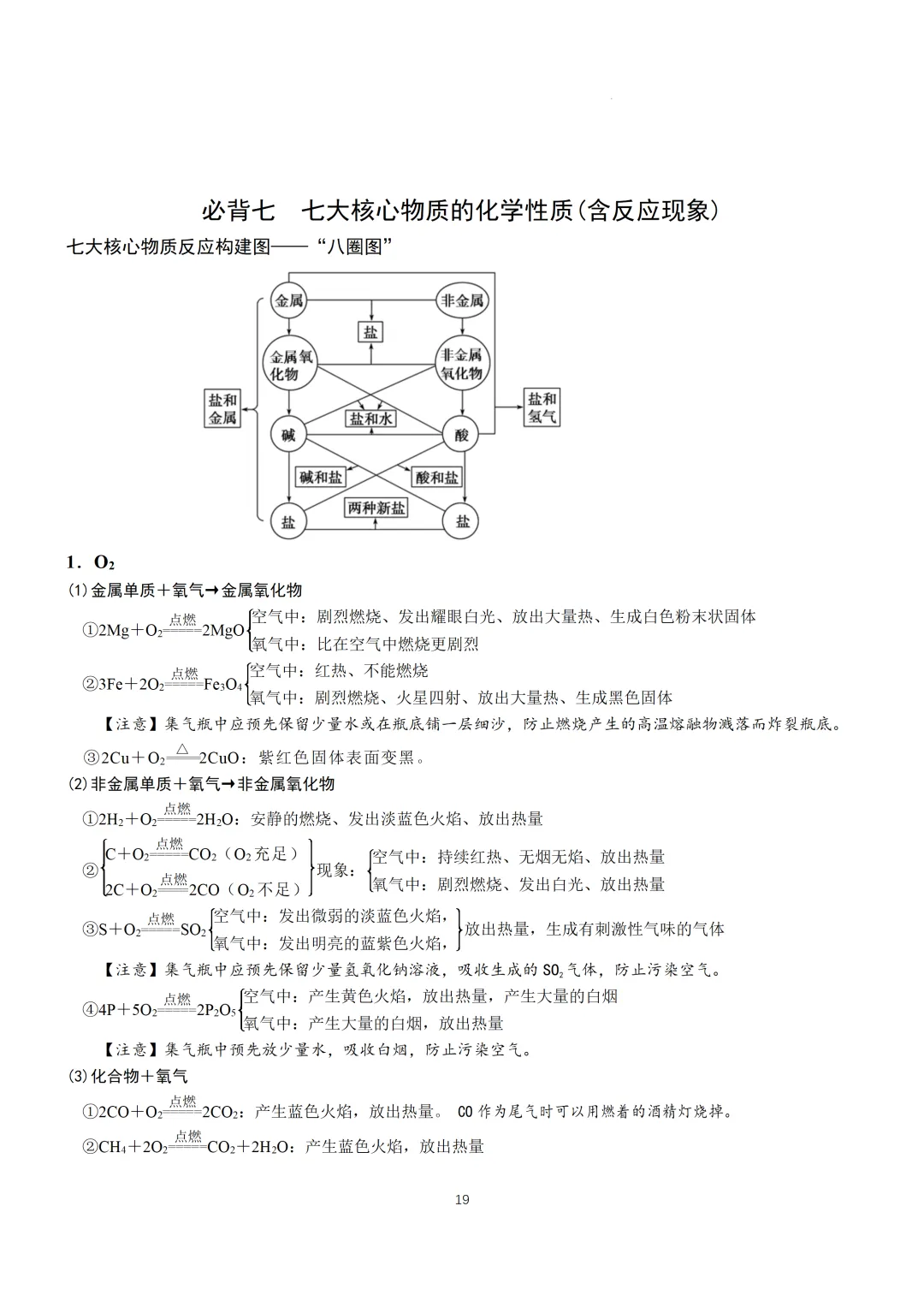 中考化学必备手册-第20张图片-四季读书网