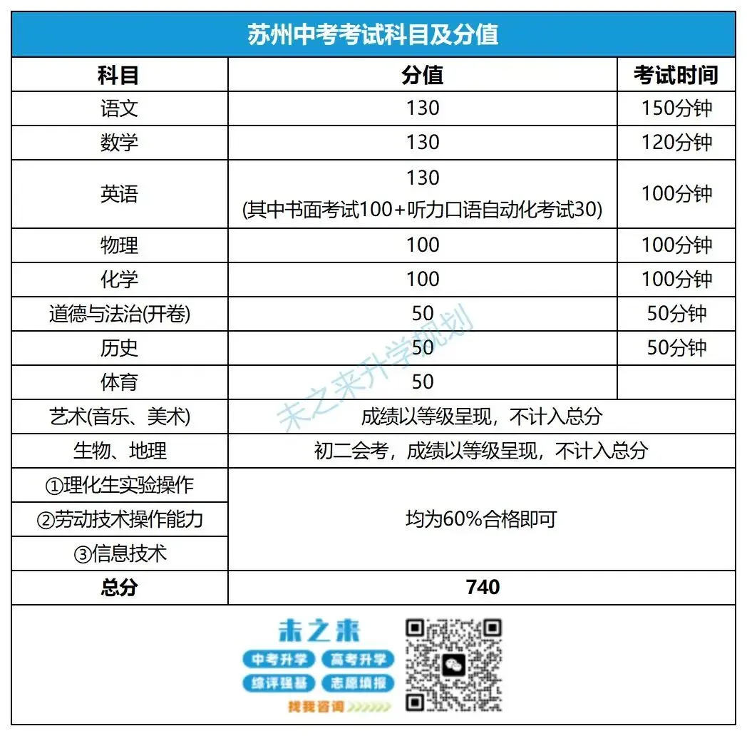 初三生注意!2027苏州中考,这三条控制线要了解!-第3张图片-四季读书网