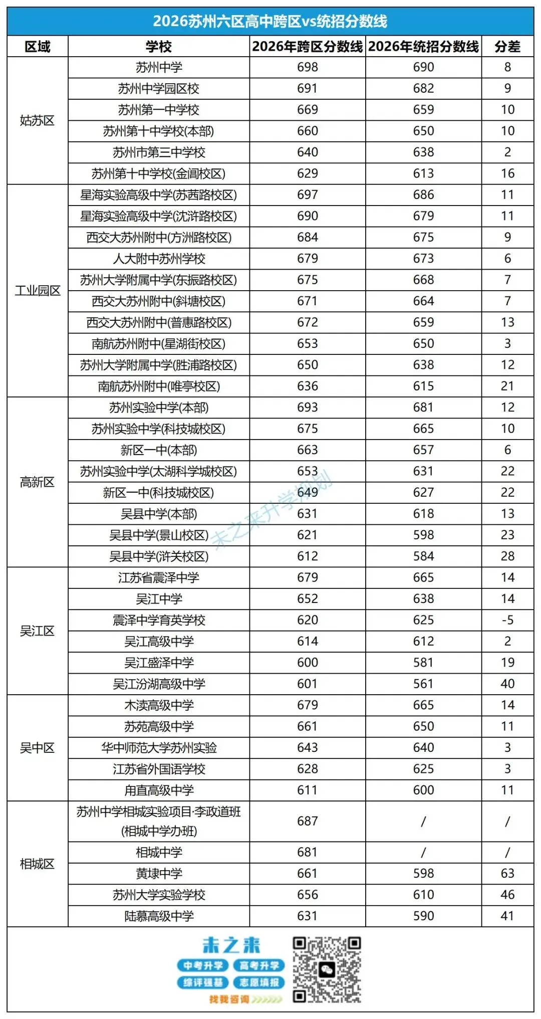 初三生注意!2027苏州中考,这三条控制线要了解!-第4张图片-四季读书网