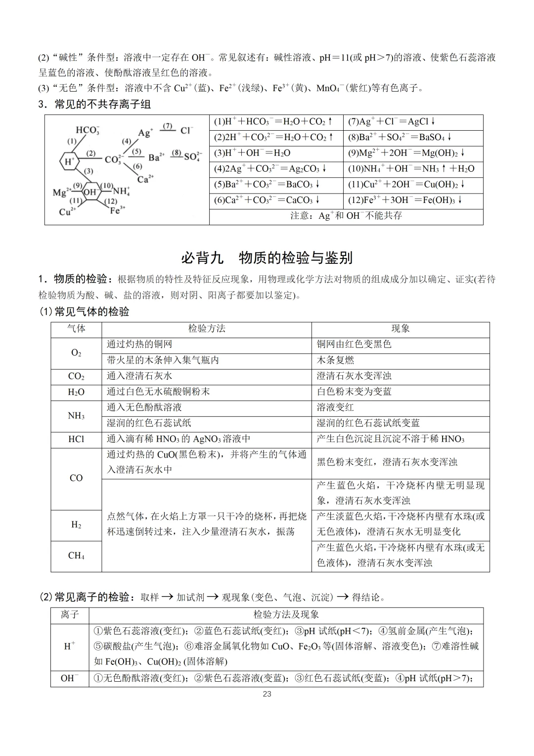 中考化学必备手册-第24张图片-四季读书网