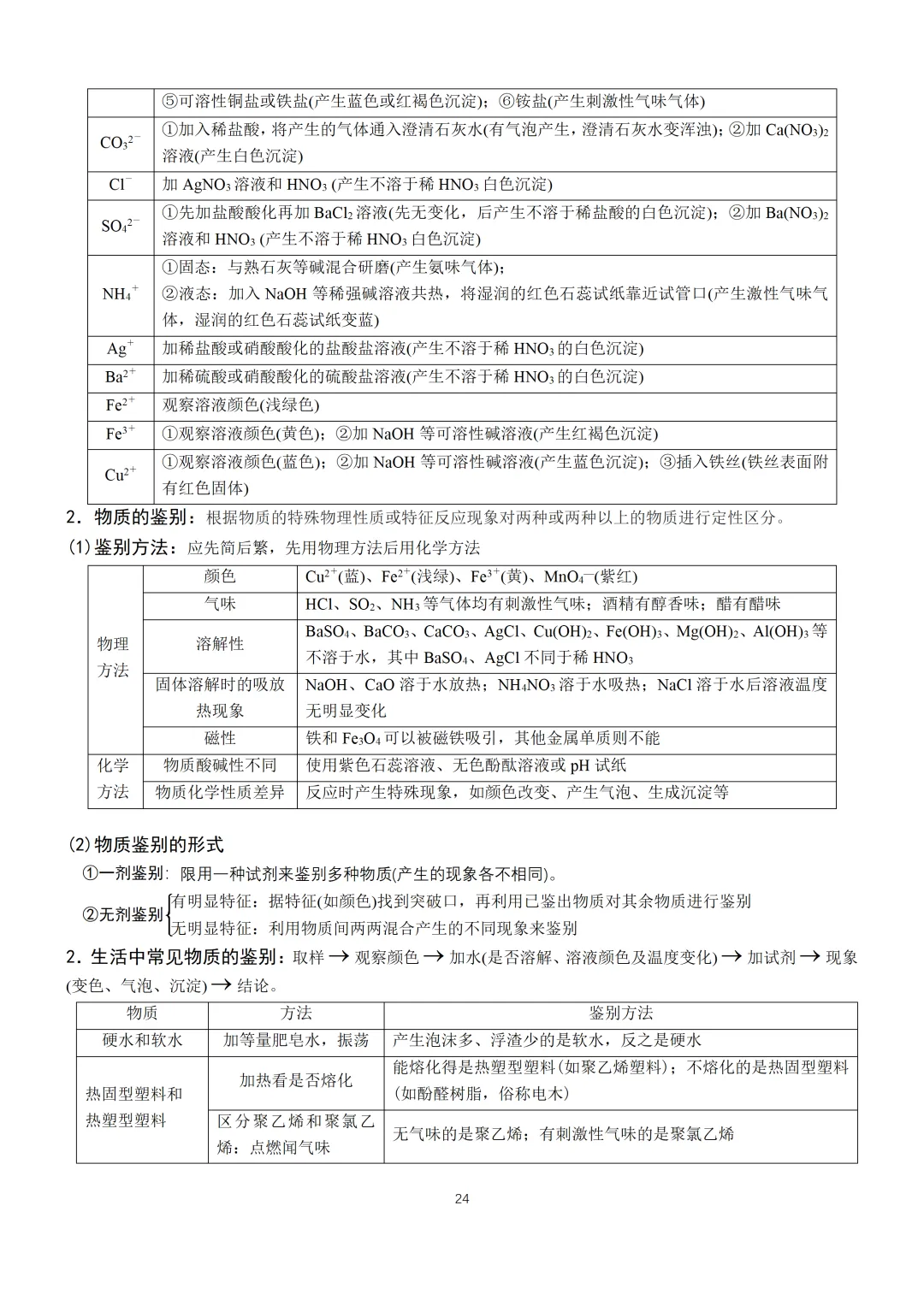 中考化学必备手册-第25张图片-四季读书网