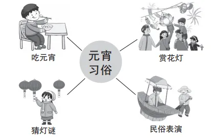 中考书面表达总丢分?精读范文是关键——传统节日类高频写作题型解析-第1张图片-四季读书网 中考书面表达总丢分?精读范文是关键——传统节日类高频写作题型解析-第1张图片-四季读书网