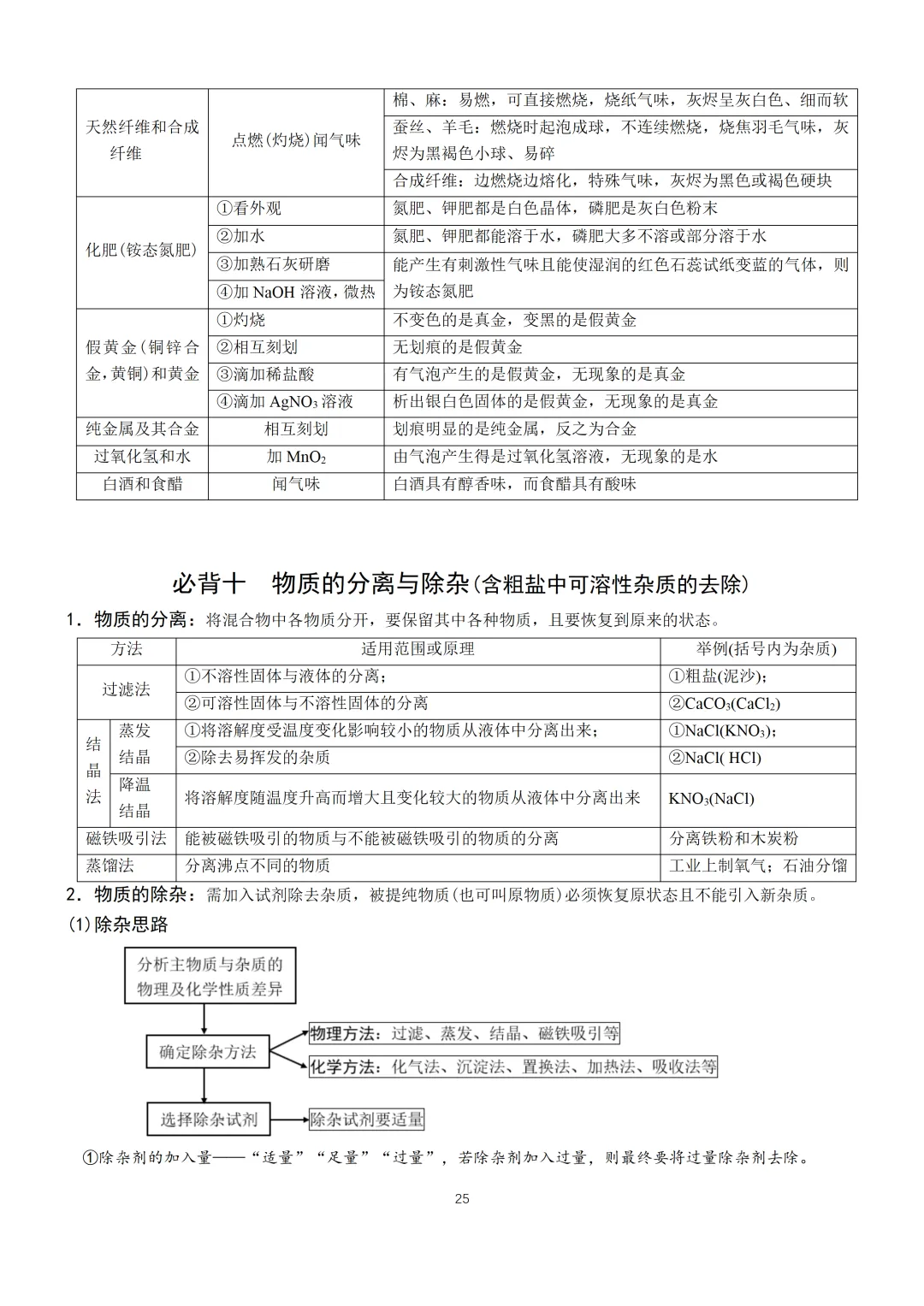 中考化学必备手册-第26张图片-四季读书网