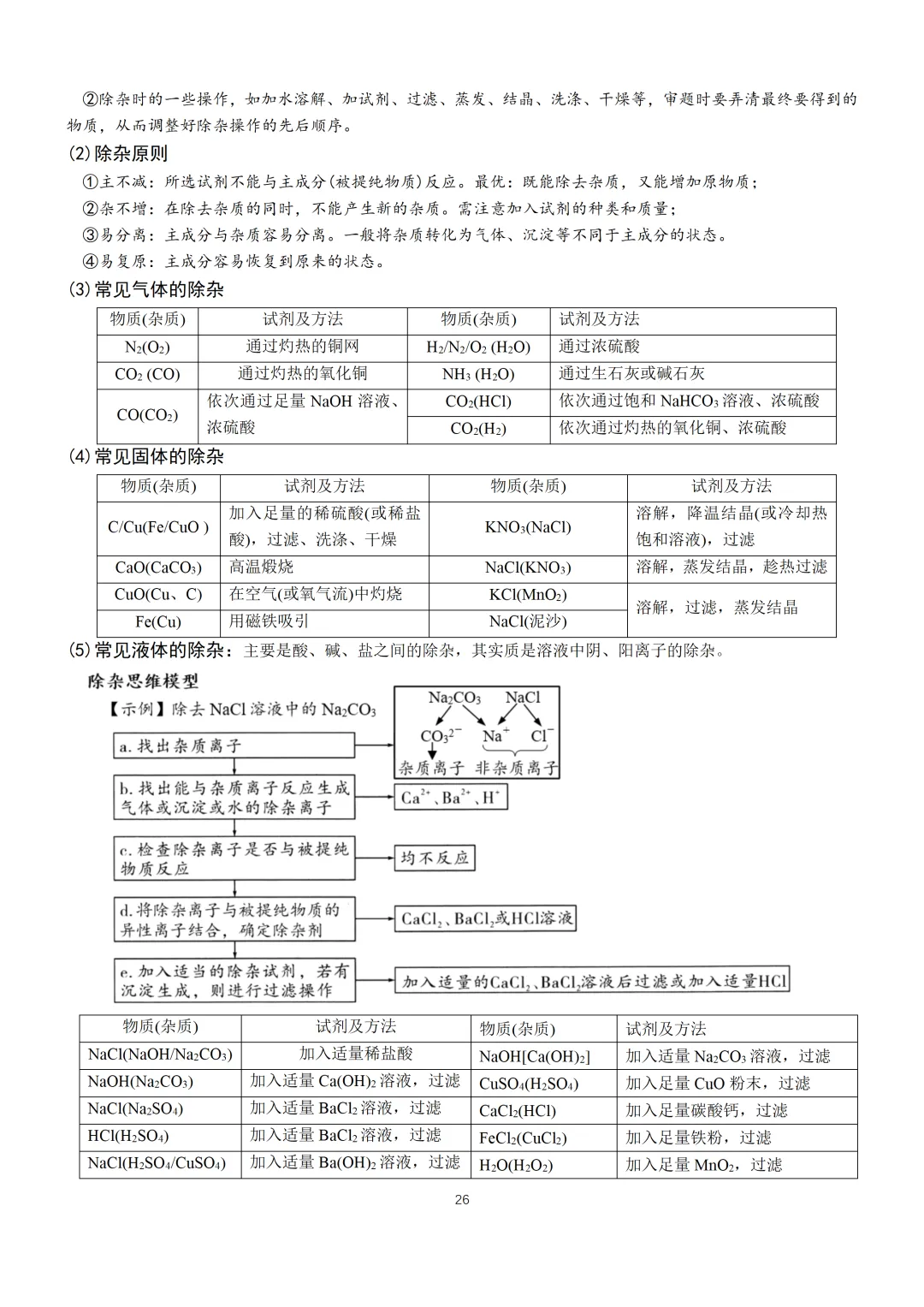 中考化学必备手册-第27张图片-四季读书网