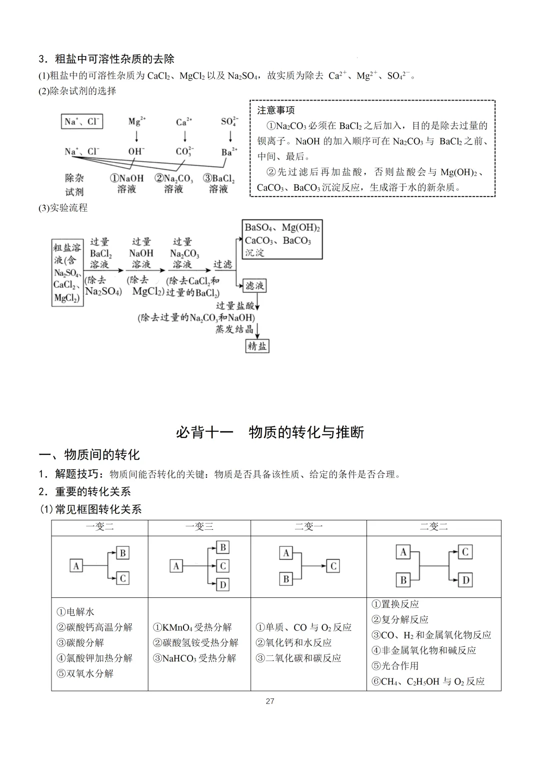 中考化学必备手册-第28张图片-四季读书网