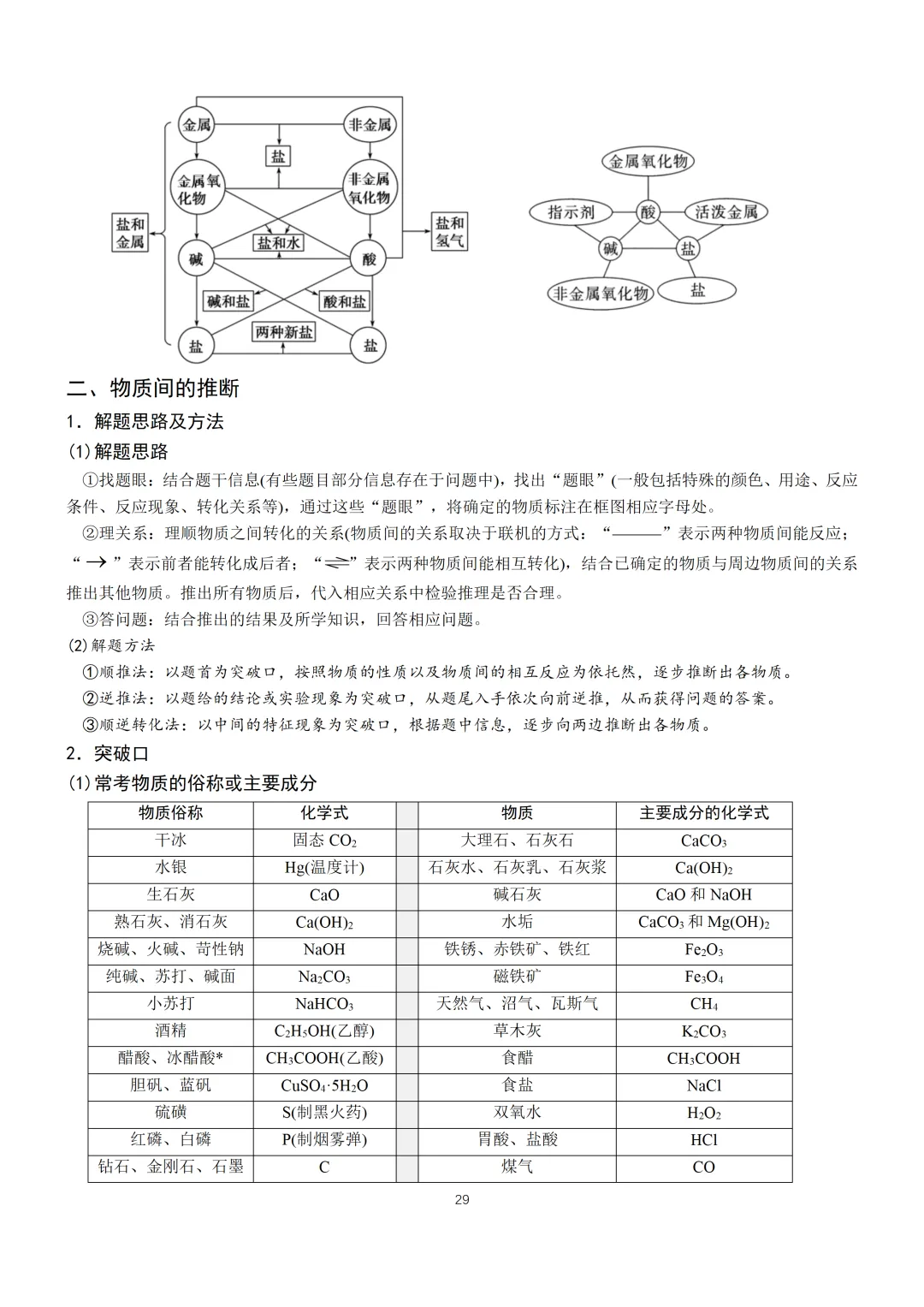 中考化学必备手册-第30张图片-四季读书网