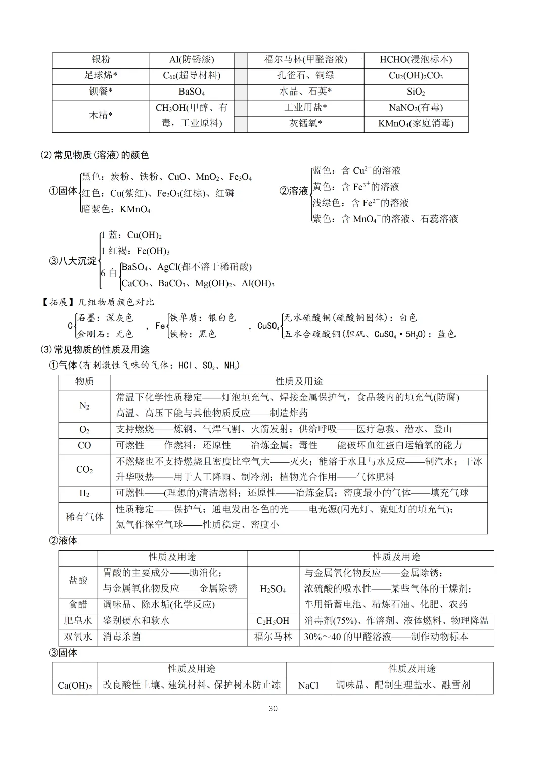 中考化学必备手册-第31张图片-四季读书网