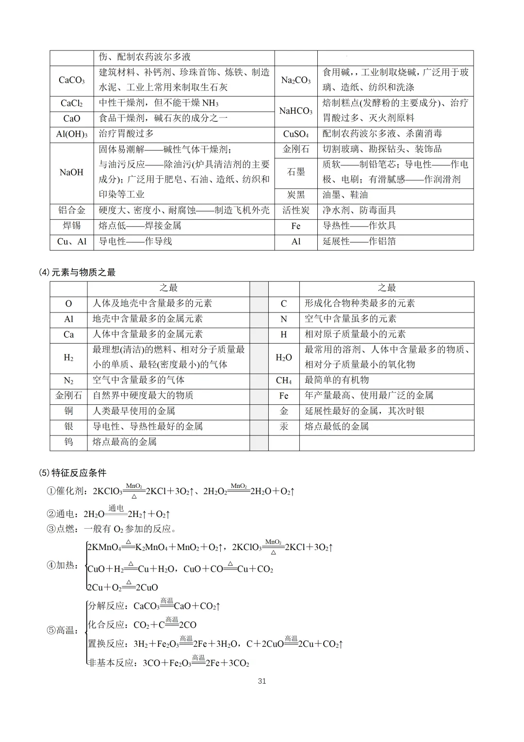中考化学必备手册-第32张图片-四季读书网