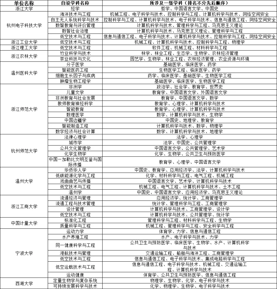 事关2027年高考志愿填报,教育部公布最新名单!高三家长该读懂些什么?-第4张图片-四季读书网 事关2027年高考志愿填报,教育部公布最新名单!高三家长该读懂些什么?-第4张图片-四季读书网