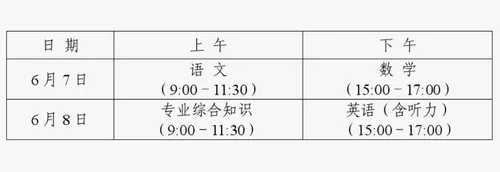 湖南2027年对口高考招生方案发布,这些规则要注意!-第2张图片-四季读书网