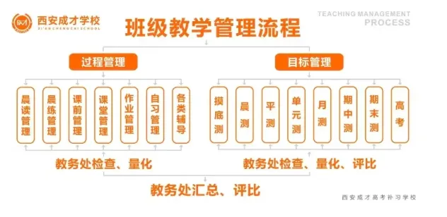 西安成才补习学校|初三全日制冲刺集训小班,深耕陕西中考辅导三十余年-第6张图片-四季读书网 西安成才补习学校|初三全日制冲刺集训小班,深耕陕西中考辅导三十余年-第6张图片-四季读书网