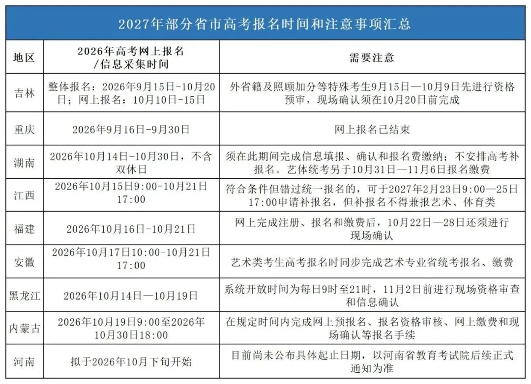 27年山东高考报名时间预计本月21号左右开始网上填报!高考报名表个人信息如何填写,提前参考!-第2张图片-四季读书网 27年山东高考报名时间预计本月21号左右开始网上填报!高考报名表个人信息如何填写,提前参考!-第2张图片-四季读书网