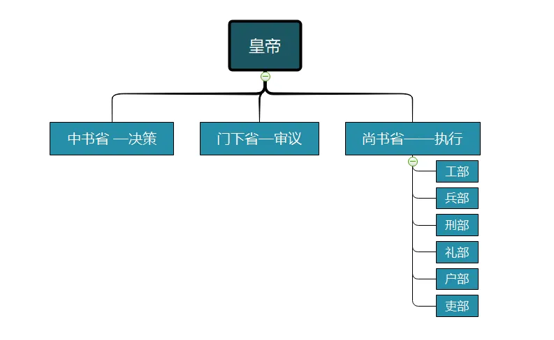 【高中历史】一文看懂高考必考中国历史概念,高考生收藏!-第2张图片-四季读书网