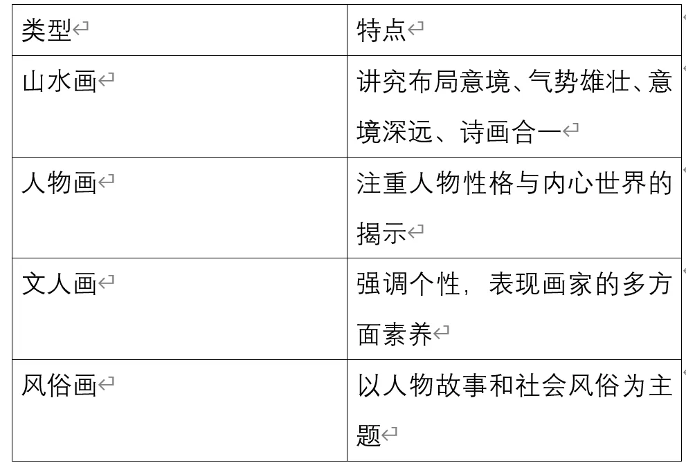 【高中历史】一文看懂高考必考中国历史概念,高考生收藏!-第3张图片-四季读书网