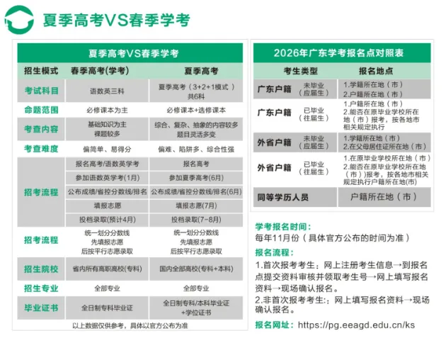 春季小高考复读!一次成绩2次录取机会!基础很差?换个赛道冲公办大学!-第12张图片-四季读书网 春季小高考复读!一次成绩2次录取机会!基础很差?换个赛道冲公办大学!-第12张图片-四季读书网