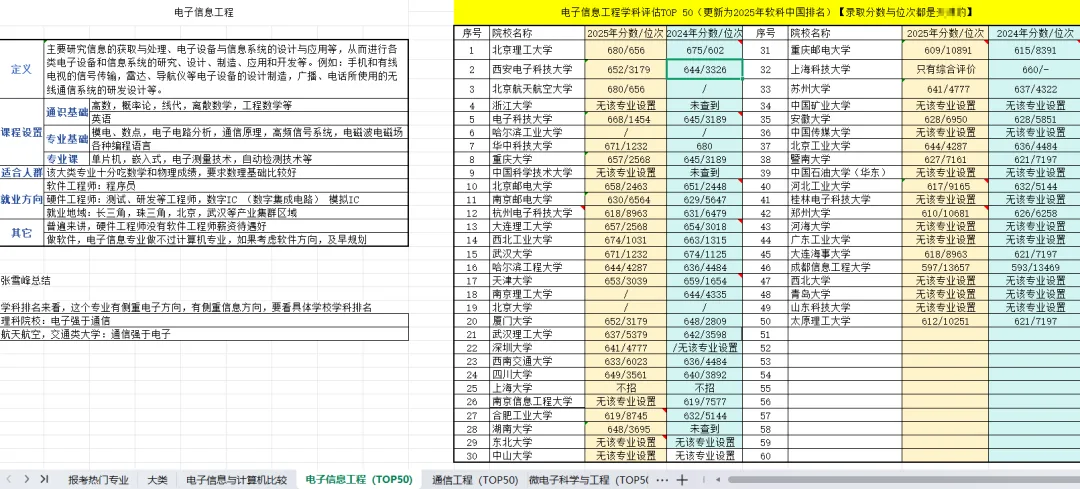 陪孩子走过高考|高三家长志愿填报需要提前准备什么(三)-第3张图片-四季读书网 陪孩子走过高考|高三家长志愿填报需要提前准备什么(三)-第3张图片-四季读书网