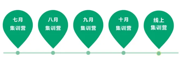 春季小高考复读!一次成绩2次录取机会!基础很差?换个赛道冲公办大学!-第26张图片-四季读书网 春季小高考复读!一次成绩2次录取机会!基础很差?换个赛道冲公办大学!-第26张图片-四季读书网