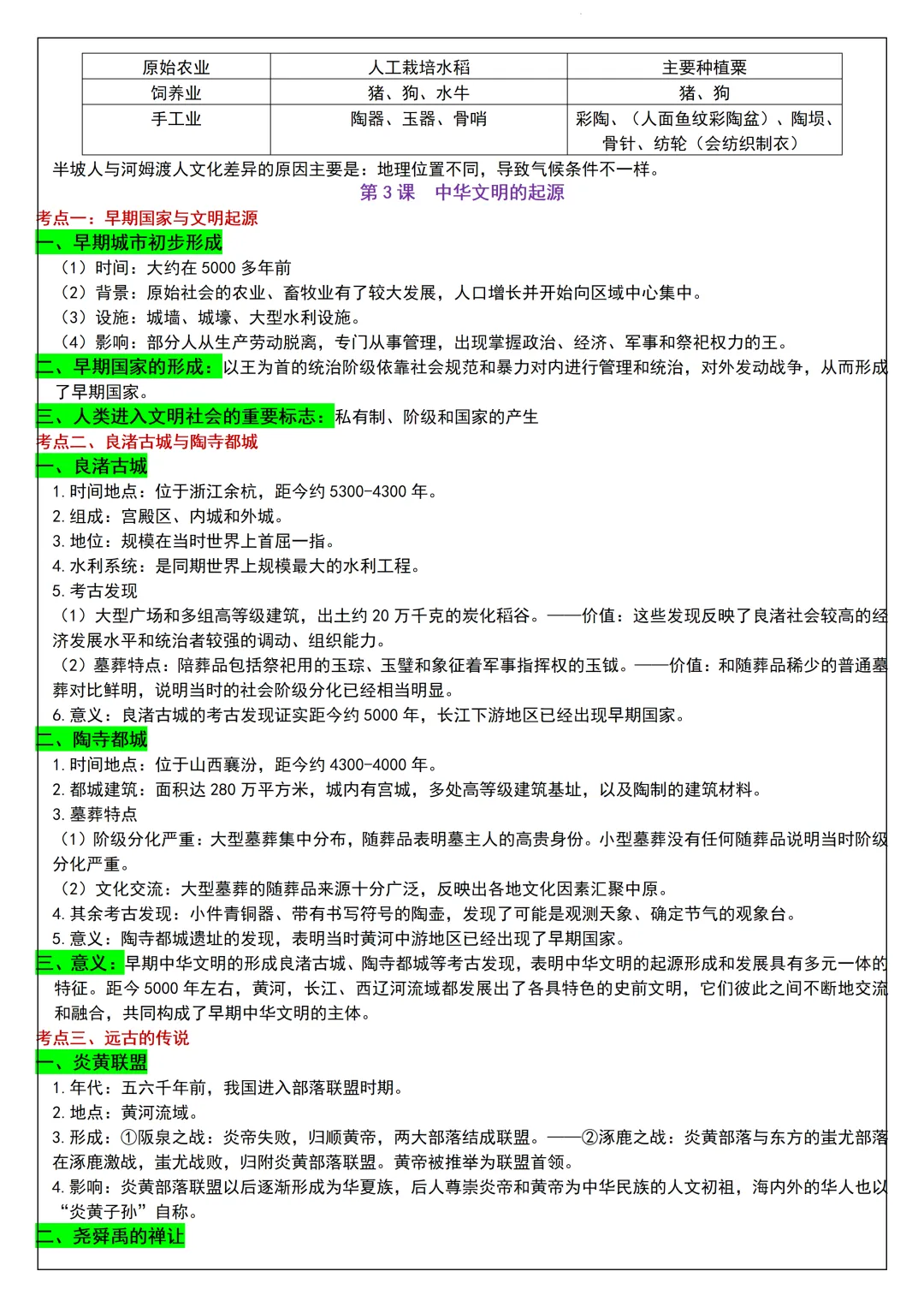 【初一】2026新版七年级上册历史全册必背高频考点知识汇总,完整版可打印-第4张图片-四季读书网