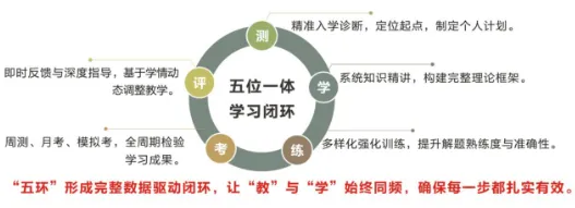 春季小高考复读!一次成绩2次录取机会!基础很差?换个赛道冲公办大学!-第32张图片-四季读书网 春季小高考复读!一次成绩2次录取机会!基础很差?换个赛道冲公办大学!-第32张图片-四季读书网