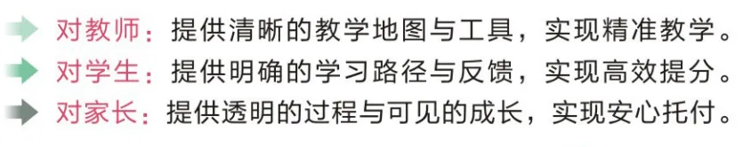 春季小高考复读!一次成绩2次录取机会!基础很差?换个赛道冲公办大学!-第33张图片-四季读书网 春季小高考复读!一次成绩2次录取机会!基础很差?换个赛道冲公办大学!-第33张图片-四季读书网