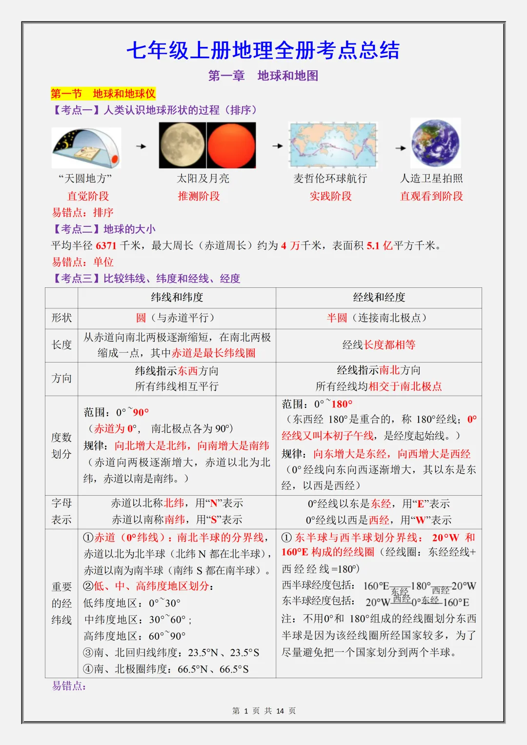 【初一】2026新版七年级上册地理全册必背高频考点知识汇总,完整版可打印-第3张图片-四季读书网 【初一】2026新版七年级上册地理全册必背高频考点知识汇总,完整版可打印-第3张图片-四季读书网