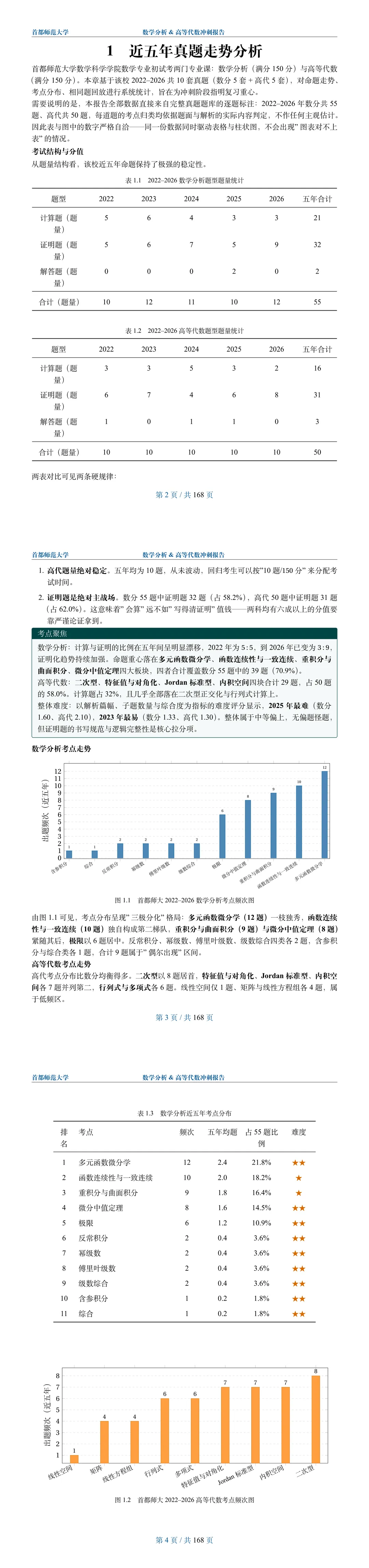 数学专业考研冲刺报告|145 所院校真题数据透视,附首都师范大学预览-第2张图片-四季读书网 数学专业考研冲刺报告|145 所院校真题数据透视,附首都师范大学预览-第2张图片-四季读书网