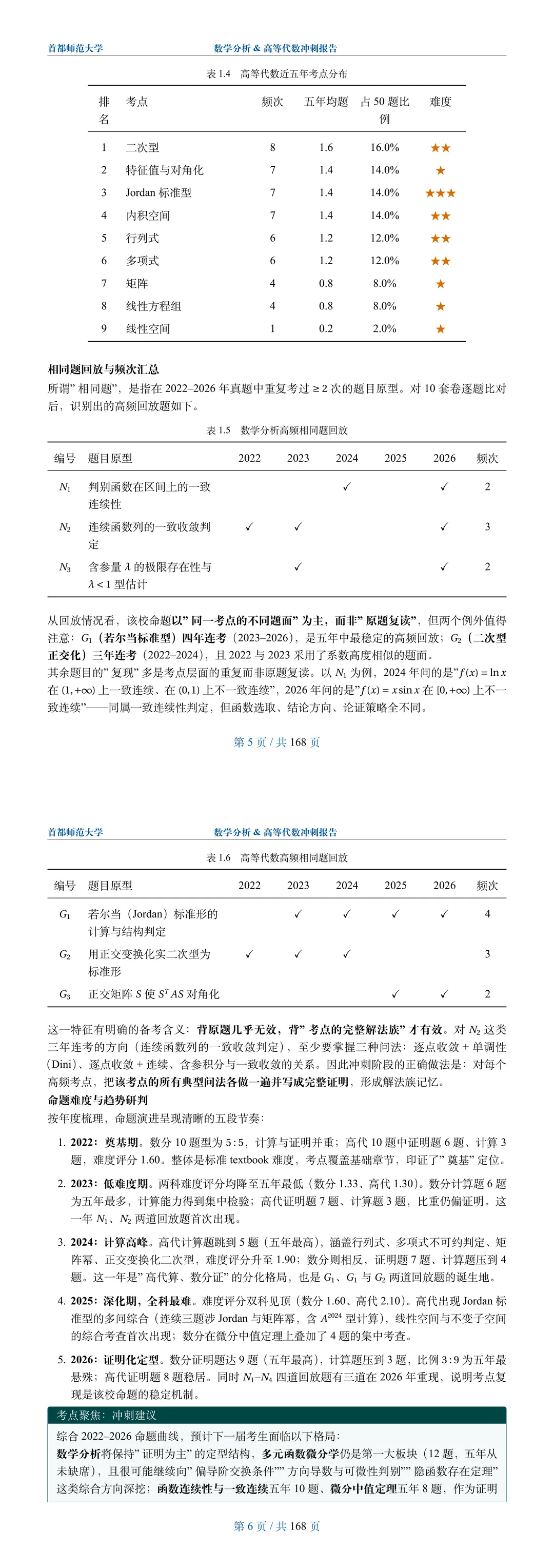 数学专业考研冲刺报告|145 所院校真题数据透视,附首都师范大学预览-第3张图片-四季读书网 数学专业考研冲刺报告|145 所院校真题数据透视,附首都师范大学预览-第3张图片-四季读书网